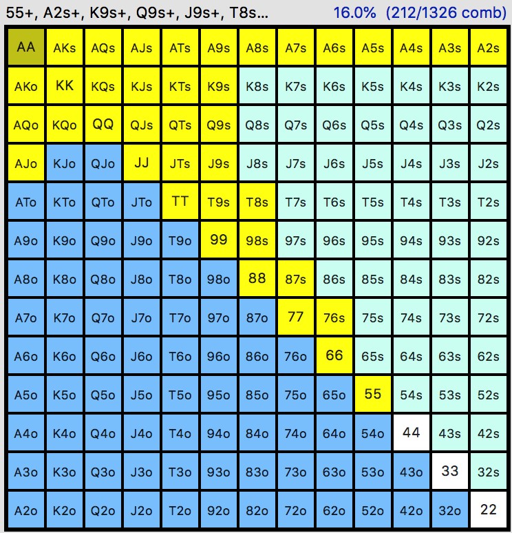 range-de-m-os-maximize-o-seu-lucro-888-poker